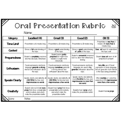 Oral Presentation Rubric | Top Teacher | Presentation rubric, Rubrics, Reading rubric