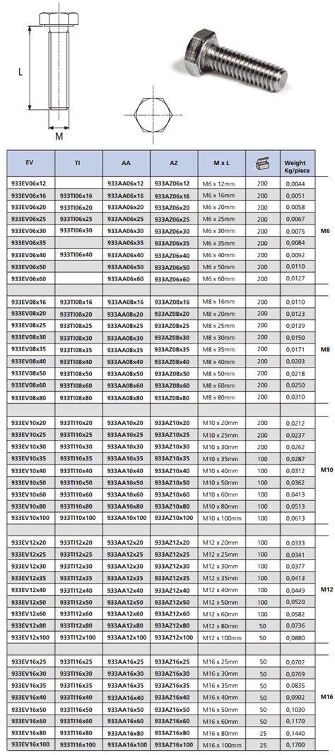 A2 70 Bolt Torque Chart | My XXX Hot Girl