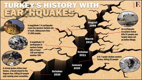 Turkey earthquake claims over 500 lives: Why temblors in the West Asian ...