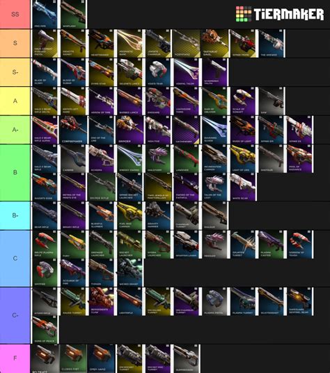 Halo All Weapons Tier List Community Rankings Tiermaker | SexiezPicz ...