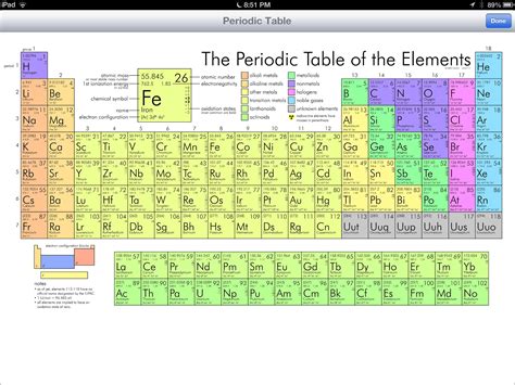 Printable periodic table atomic number and mass - rekaopia