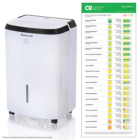 Honeywell Dehumidifier Replacement Parts | Reviewmotors.co