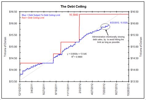 The Fiscal Cliff - The Big Picture