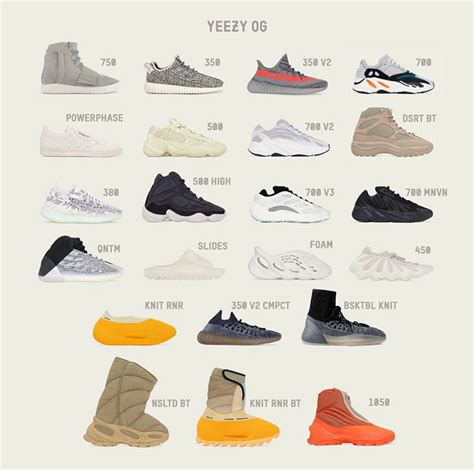 5 Best Yeezys of All Time