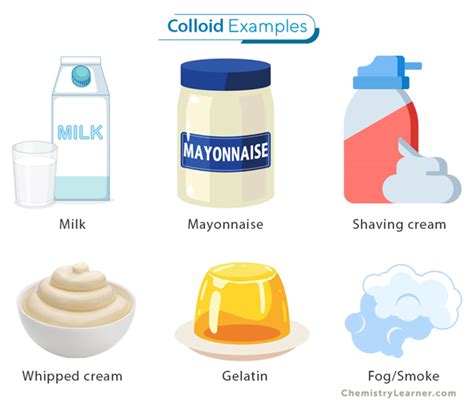 Colloids: Definition, Characteristics, Types, and Examples