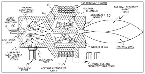 Stanley Meyer hydrogen fuel cell from The Encyclopedia of free energy ...