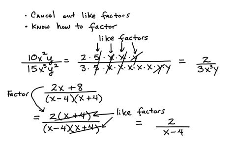 Simplifying Rational Expressions – Algebra Test Helper