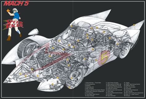 Speed Racer Mach 5 Wallpaper