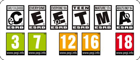 Coronavirus - Le classificazioni ESRB e PEGI non ne stanno subendo le conseguenze. | NextPlayer.it