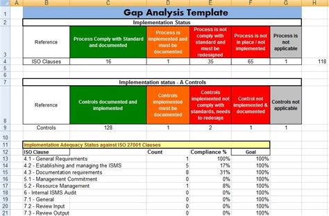 Job Safety Analysis Template - Microsoft Excel Templates