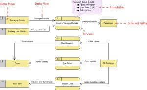 Visual paradigm context diagram - fsgulu