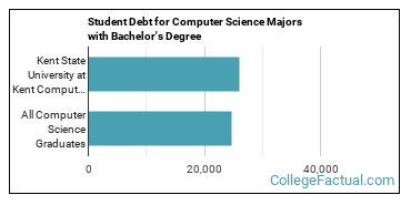 kent state university ranking computer science – CollegeLearners.com