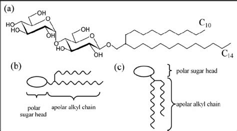 Glycolipid