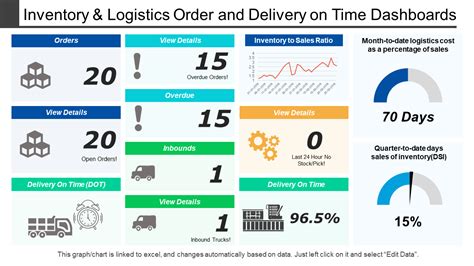 Top 10 Logistics Dashboard Templates With Samples and Examples