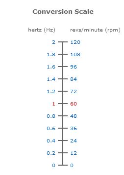 Frequency Converter