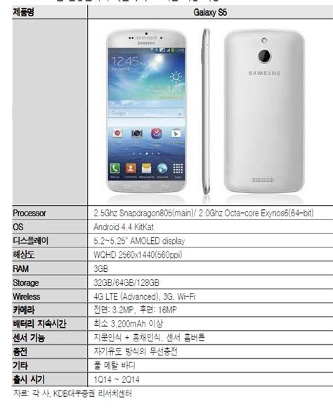 Analyst Unveils Galaxy S5 Specs, 64-Bit Octa-Core CPU Included - Softpedia