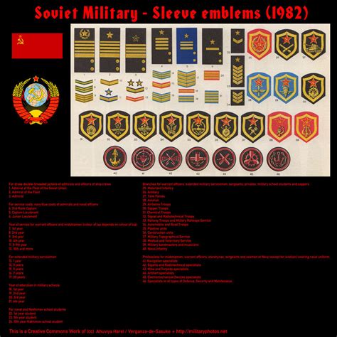 Soviet Army Branch Insignias by VERGANZA-DE-SASUKE on DeviantArt