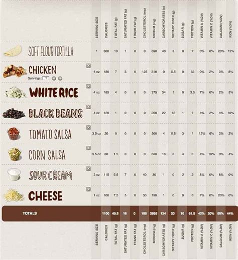 Chipotle Nutrition Facts Calculator 2 0 | Blog Dandk