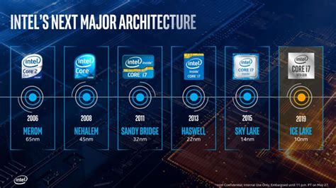 Intel details CPU roadmap through 2025, beyond nanometers Hardware ...