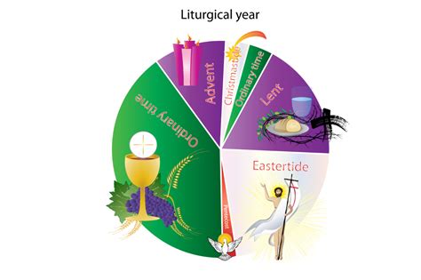 demanda Mal uso Molde fiestas del calendario liturgico Joven creativo dólar estadounidense