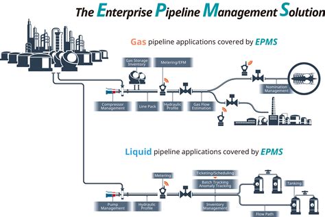 Pipeline | Yokogawa Electric Corporation