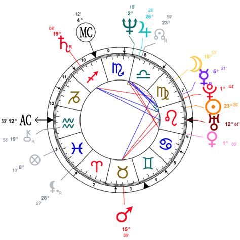 Luscious Leo With Aquarius Rising? It's Madonna Astrology Analysis!