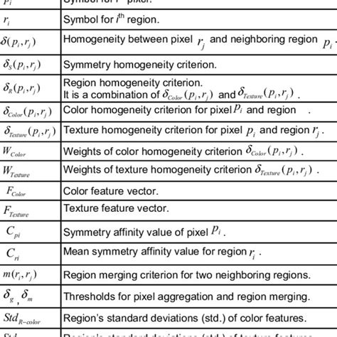 DEFINITION OF SYMBOLS USED IN SECTION 3 | Download Table