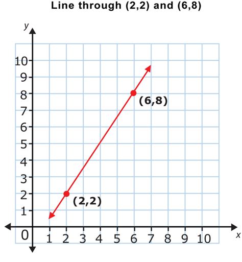 4.1 Slope – Centennial Math Department