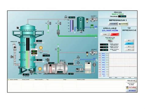 Ignition Scada in Pune