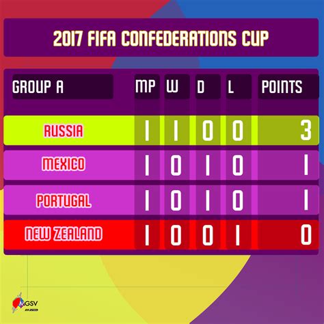 2017 FIFA Confederations Cup – Round One – MGSVfutbol