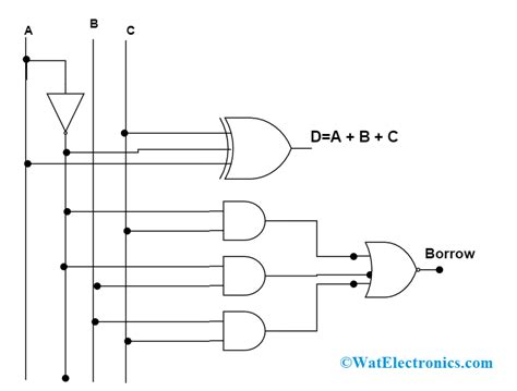 Examples Of Combinational Logic Circuits In Everyday Life