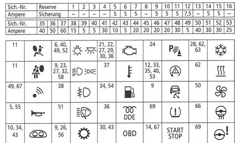 fuse board symbols - North American Motoring