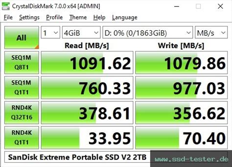 TEST: SanDisk Extreme Portable SSD V2 2TB