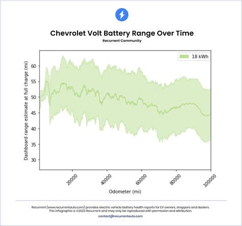 New Study: How Long Do Electric Car Batteries Last?