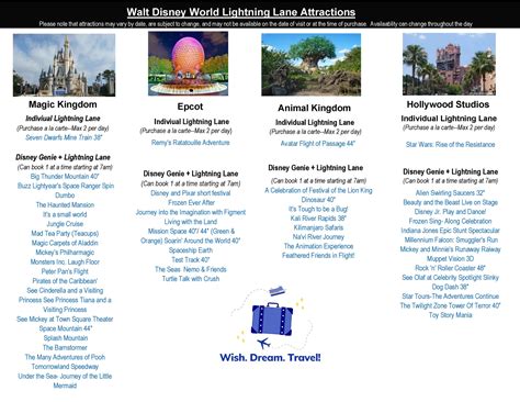 Walt Disney World Lightning Lane Attractions