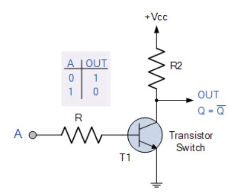 How does a digital logic NOT (inverter) gate work? - Electrical Engineering Stack Exchange