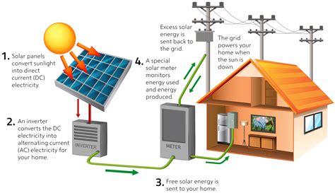 Our Solar Installation Process | Arizona Solar Company