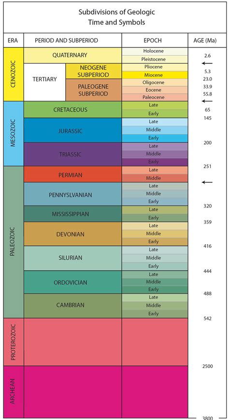 Late Cenozoic flood boundary - creation.com