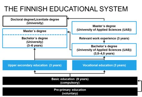 I LOVE OUR EARTH: Why are Finland education system successful