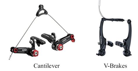 Types of Bike Brakes Explained – A Complete Guide (2023)