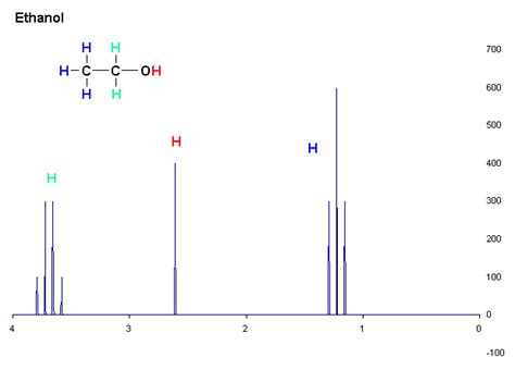 NMRの基礎 | Bruker