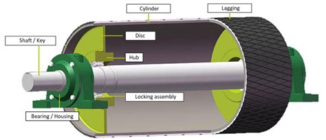 Belt Conveyor Pulleys: What are they and its importance - Kot Engenharia