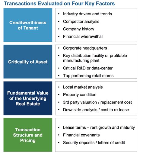 W.P. Carey: Higher Dividends for Over 20 Consecutive Years