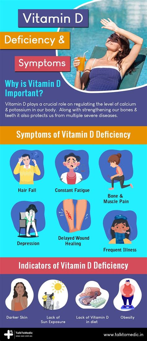 Vitamin D Deficiency & Symptoms - Telehealth Blogs | Telemedicine ...