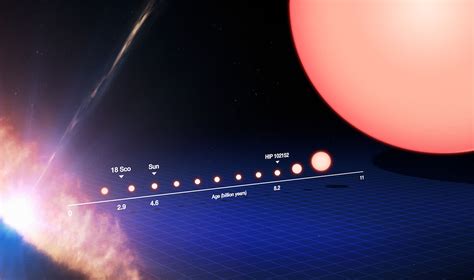 What is the Life Cycle Of The Sun? - Universe Today