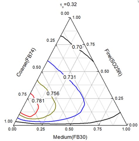 EXCEL TEMPLATES: Excel Triangle Graph