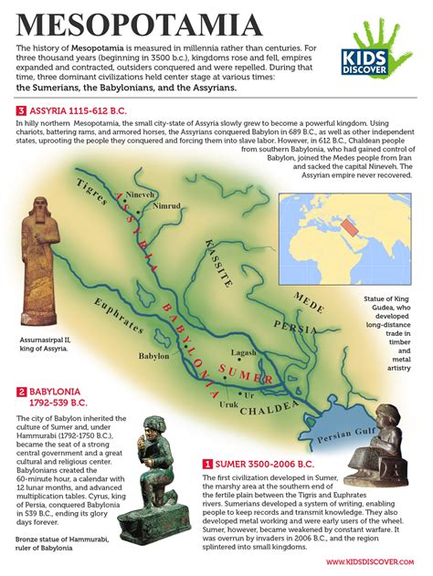 Geography Of Mesopotamia Worksheet