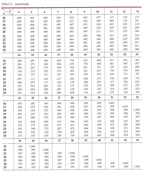 How to Use the Cumulative Poisson Distribution Table - Business School Learning Resources ...