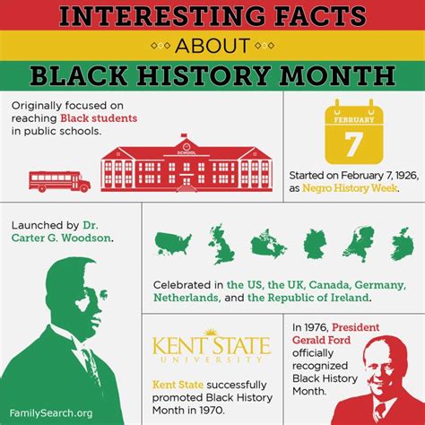 Black History Facts in Honor of Black History Month • FamilySearch