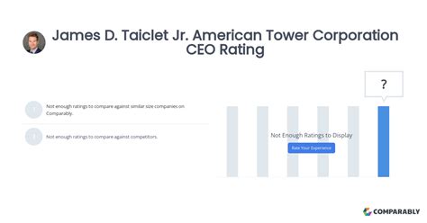 James D. Taiclet Jr. American Tower Corporation CEO Rating | Comparably